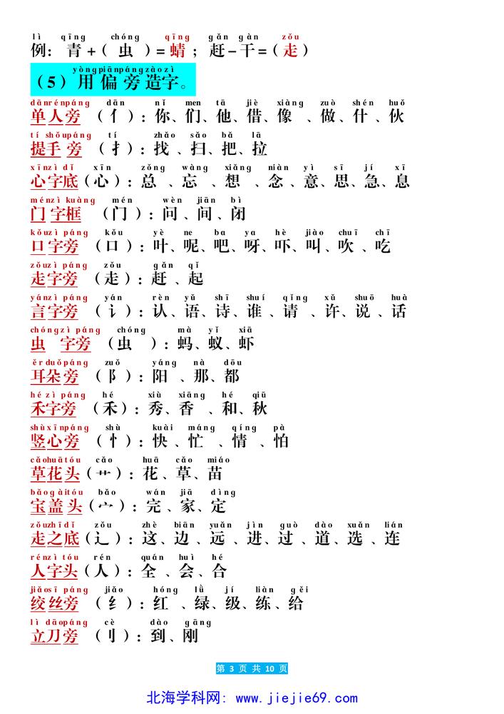文档预览 第3页
