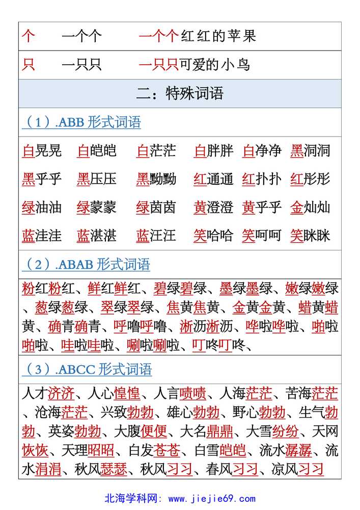 文档预览 第3页