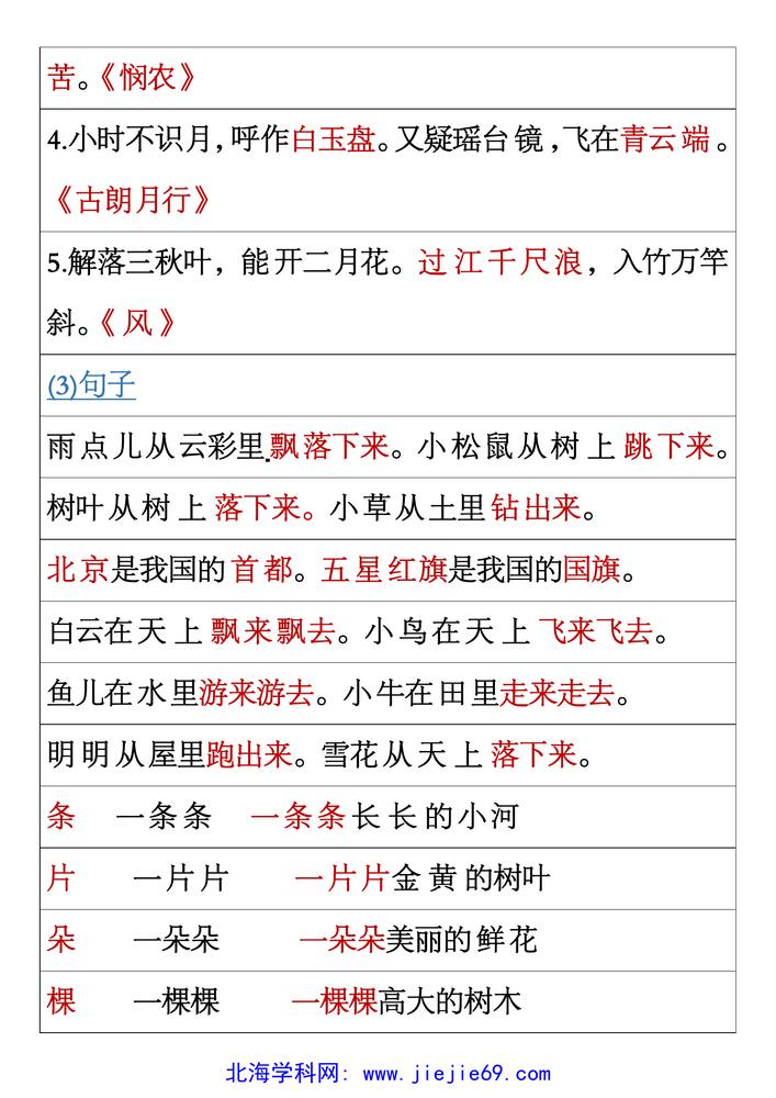 文档预览 第2页