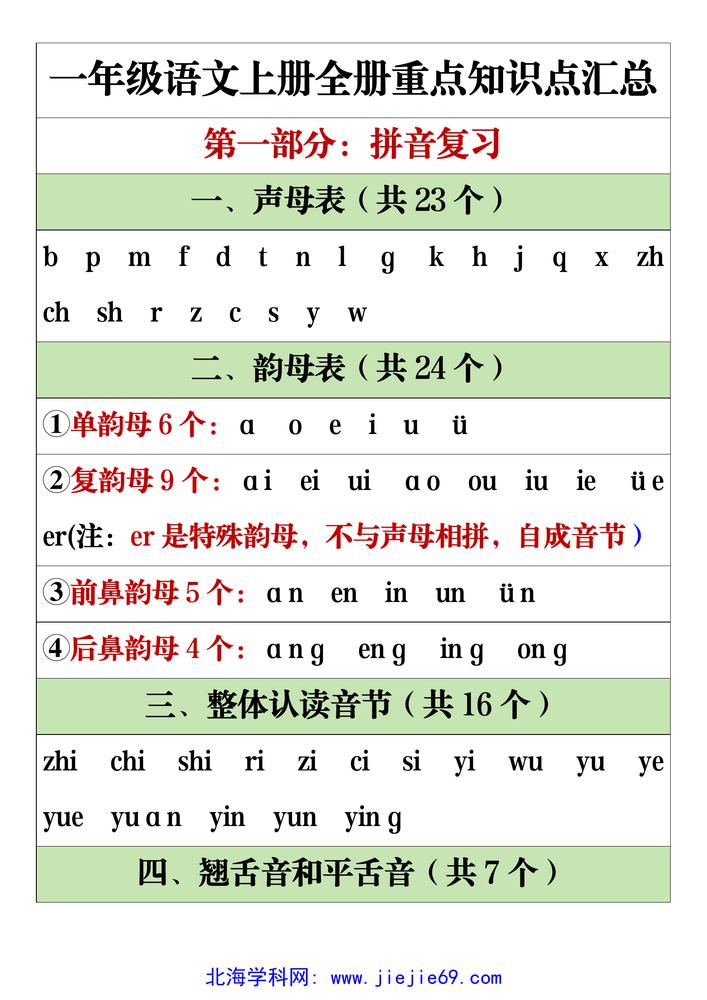 文档预览 第1页