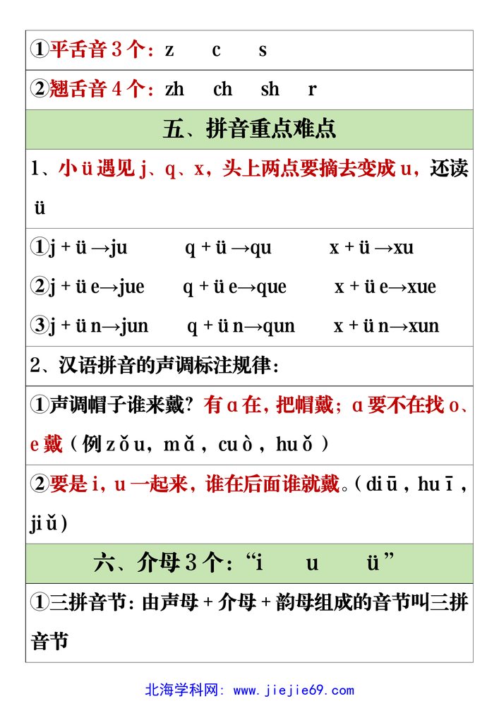 文档预览 第2页