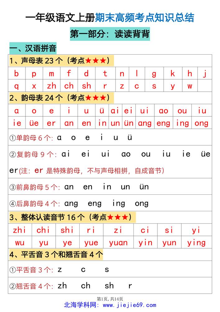 文档预览 第1页