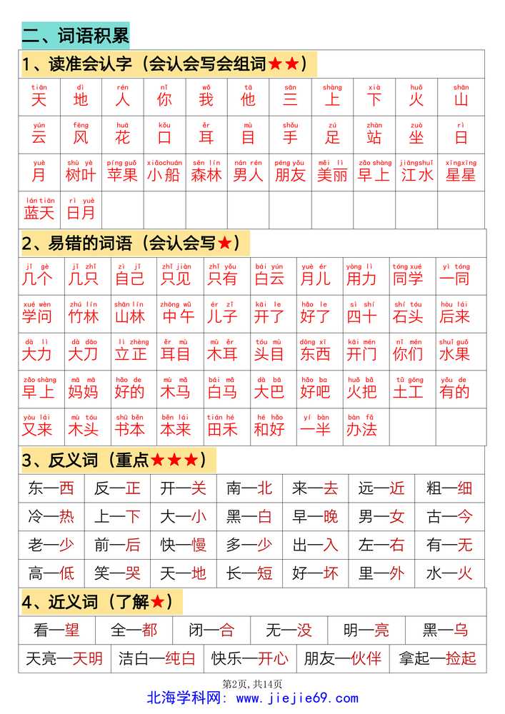 文档预览 第2页