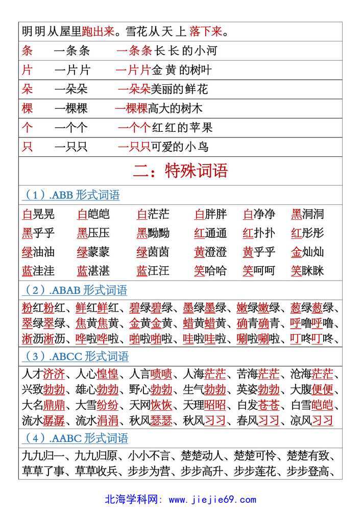 文档预览 第2页
