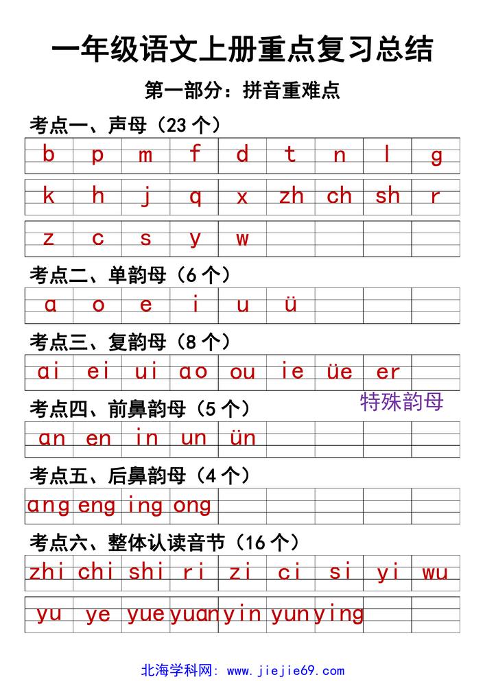文档预览 第1页
