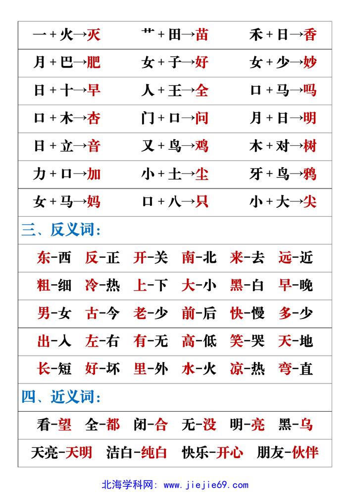 文档预览 第2页