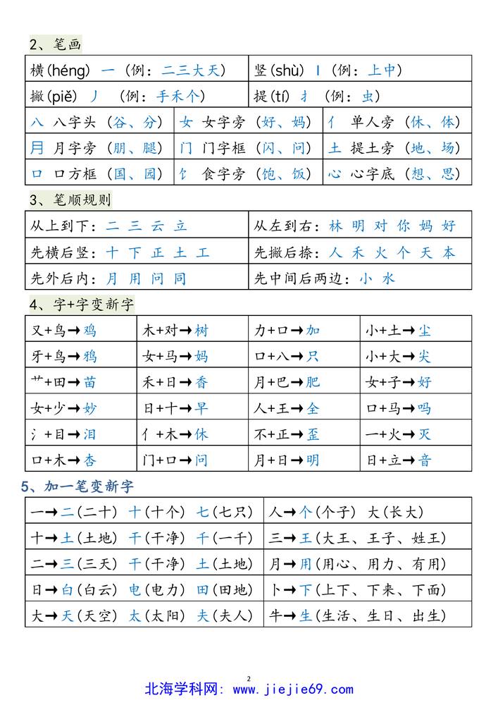 文档预览 第2页