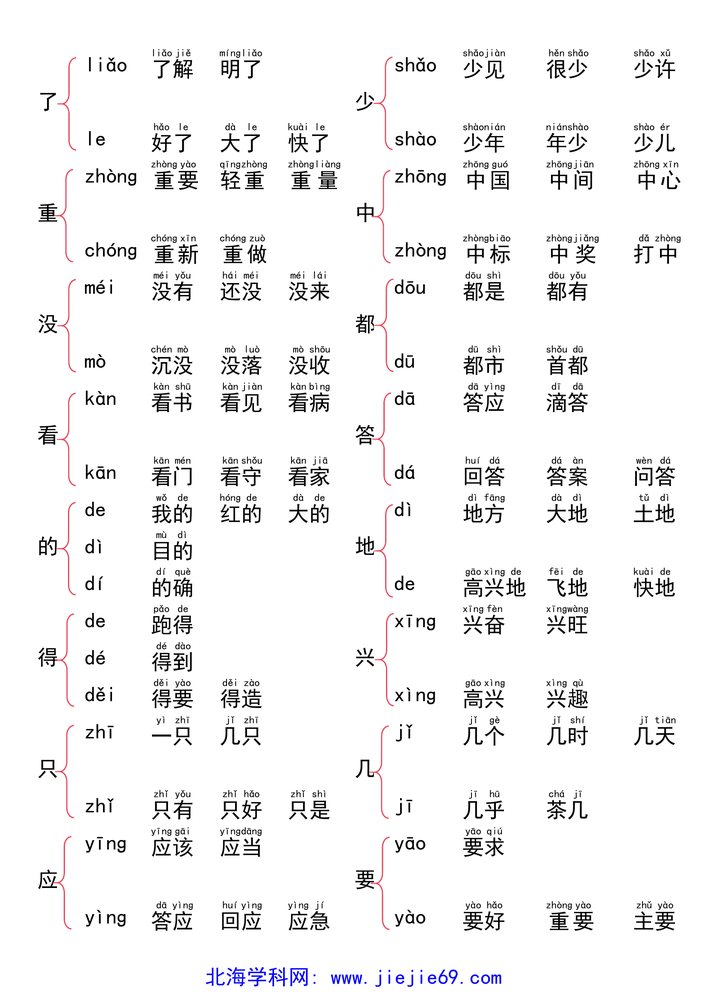文档预览 第2页