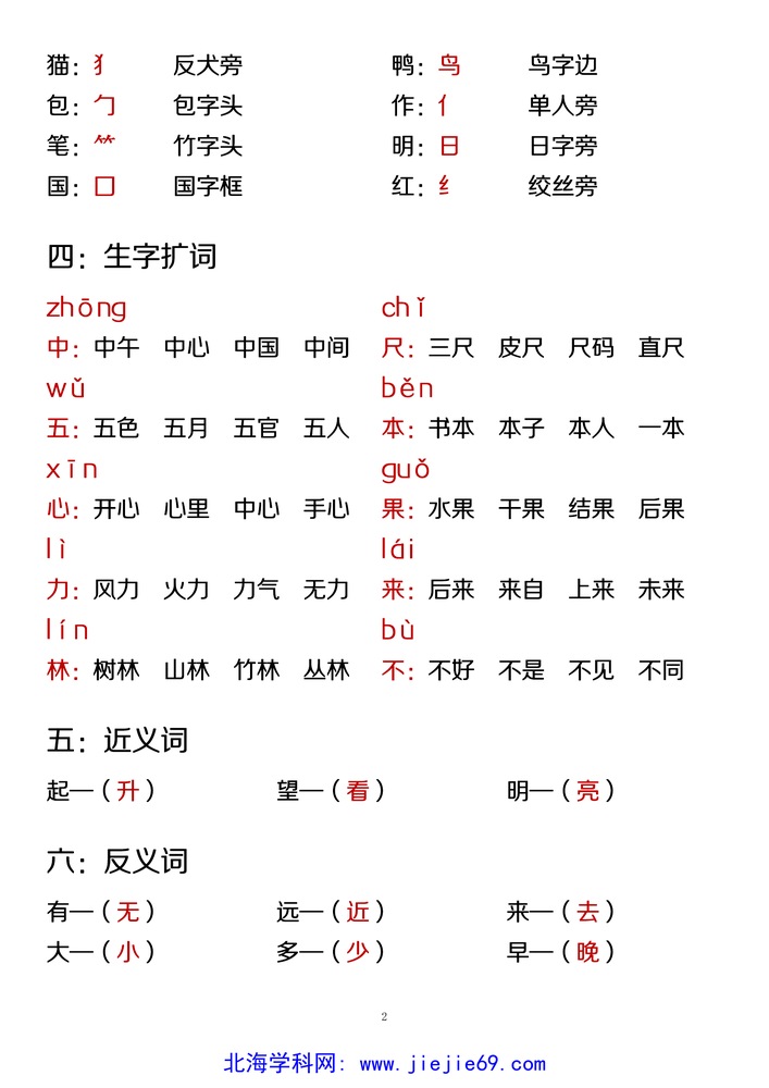 文档预览 第2页