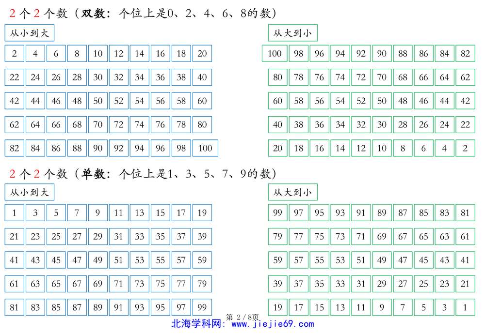 文档预览 第2页
