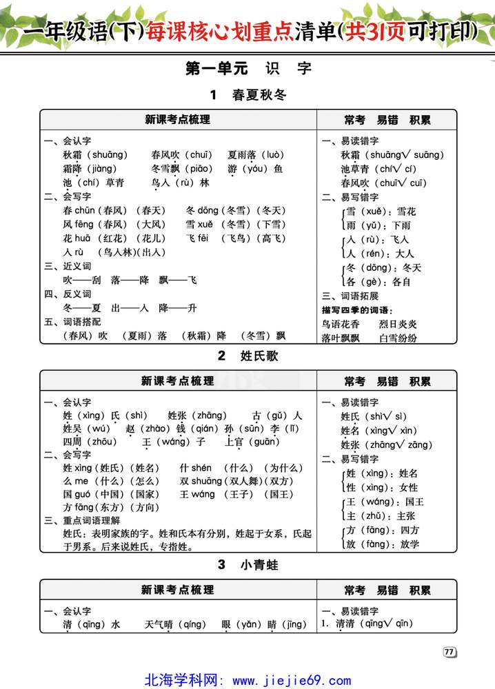 文档预览 第1页