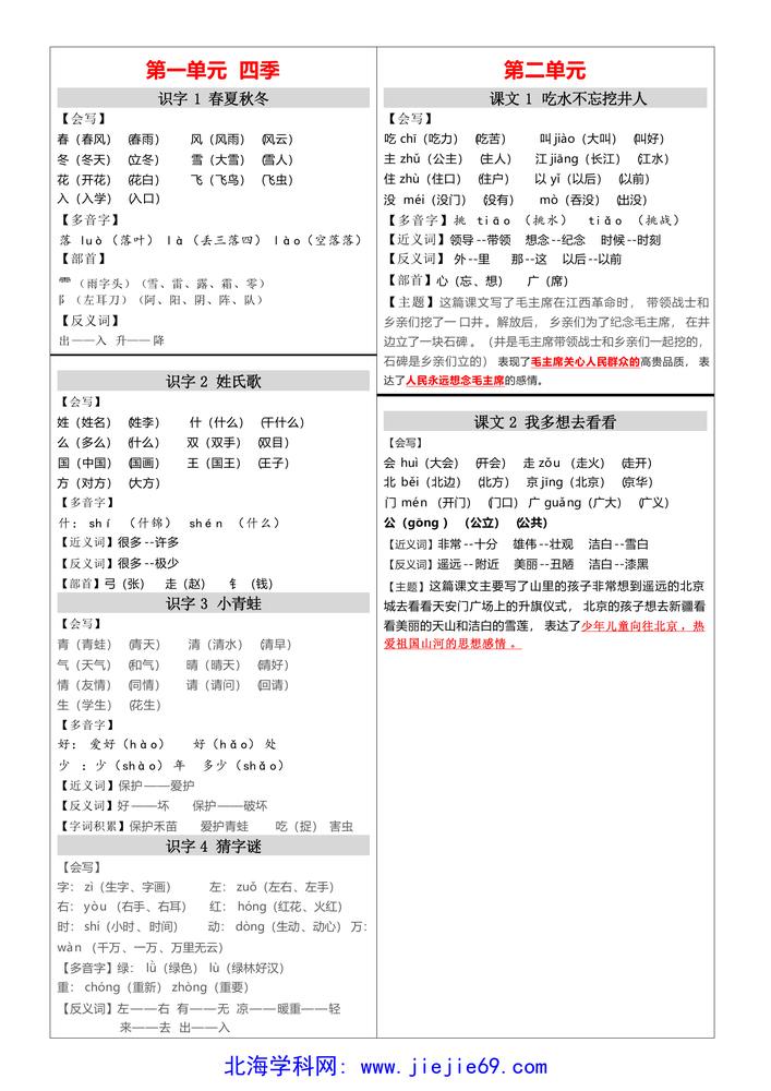 文档预览 第1页