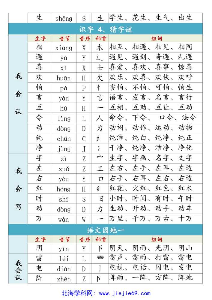 文档预览 第3页