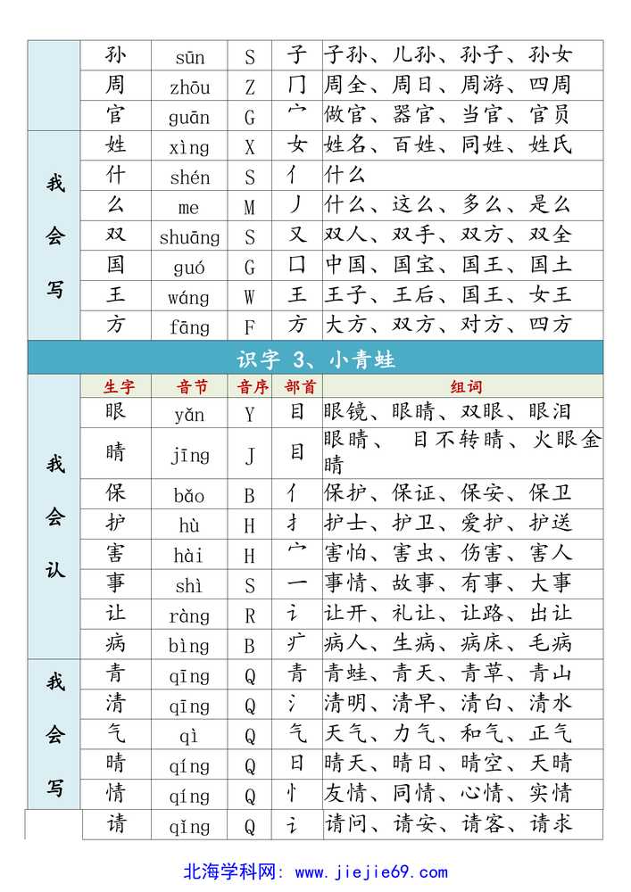 文档预览 第2页