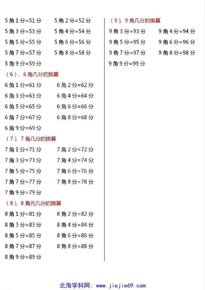 文档预览 第3页
