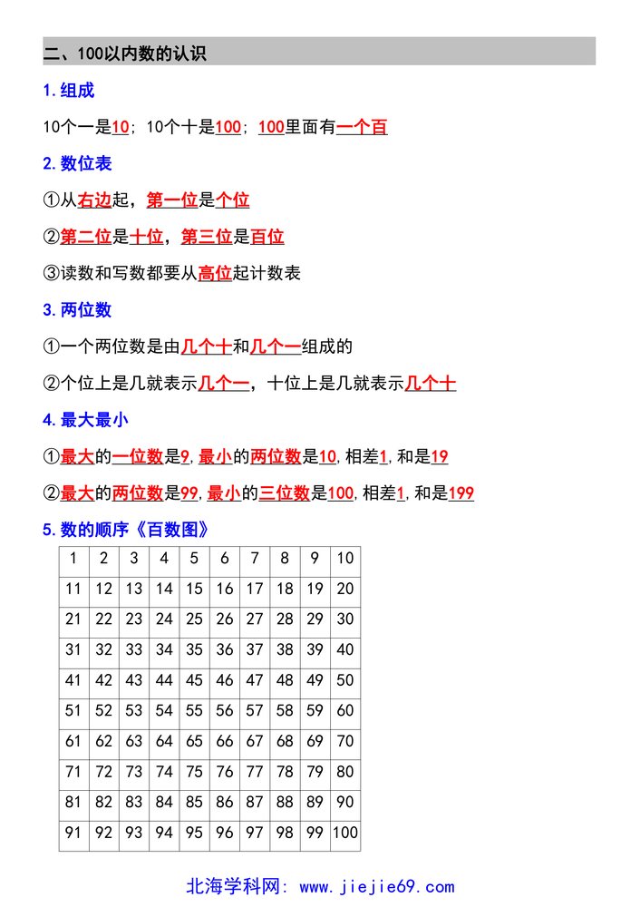 文档预览 第3页